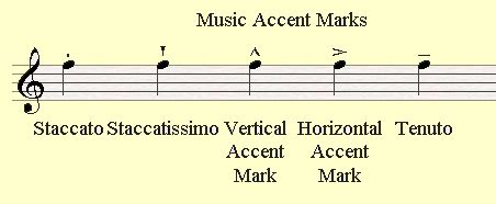 accent definition music: a symphony of linguistic nuances