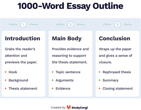 How Long to Write a 1000 Word Essay: A Journey Through Time and Typing Speed