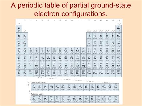 what does composition mean in chemistry? and how does it relate to the periodic table?